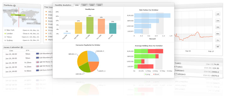 MyFXbook automatic trading